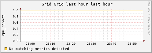 unspecified Grid (1 sources) LOAD