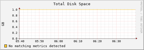 compute-0-10.local disk_total