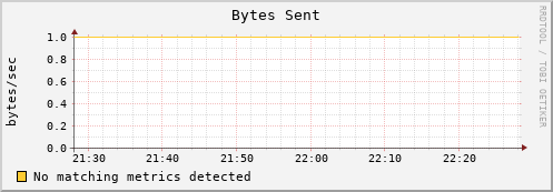 compute-0-12.local bytes_out