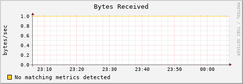 compute-0-12.local bytes_in