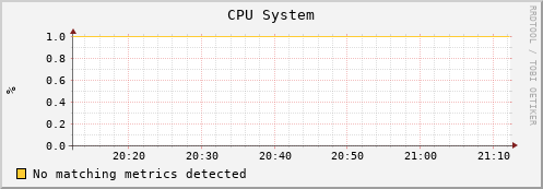 compute-0-2.local cpu_system
