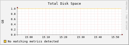 compute-0-5.local disk_total