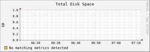 compute-3-2.local disk_total