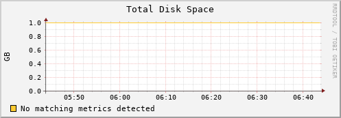 compute-4-5.local disk_total