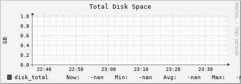 n-4-13 disk_total