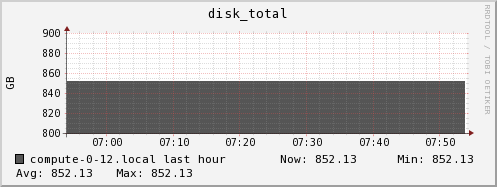 compute-0-12.local disk_total